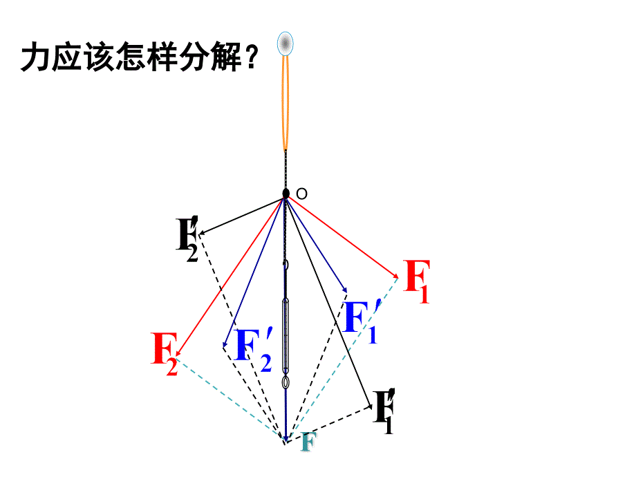 2、怎样分解力_第2页