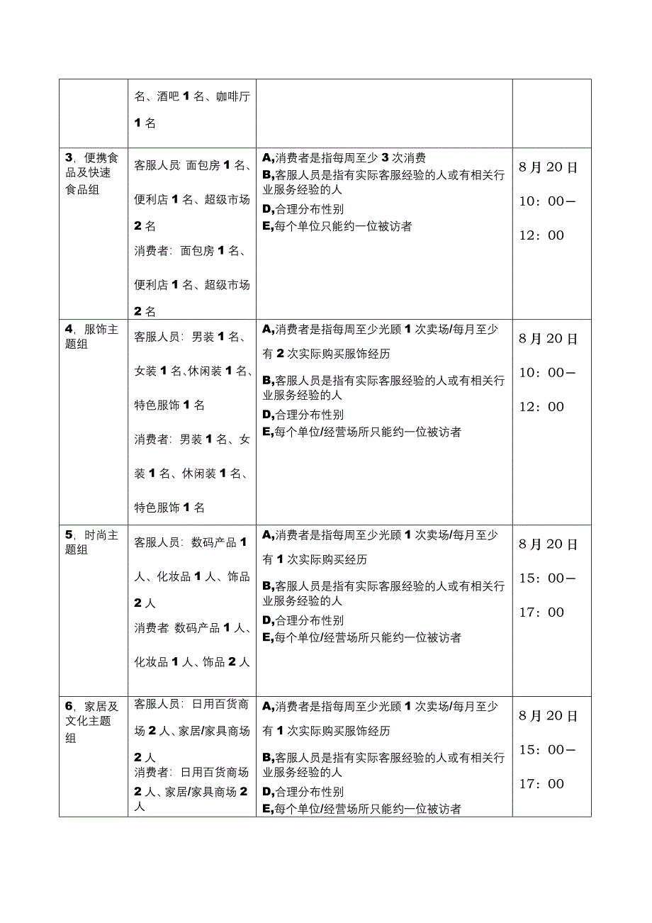 越溪项目调研计划书_第4页