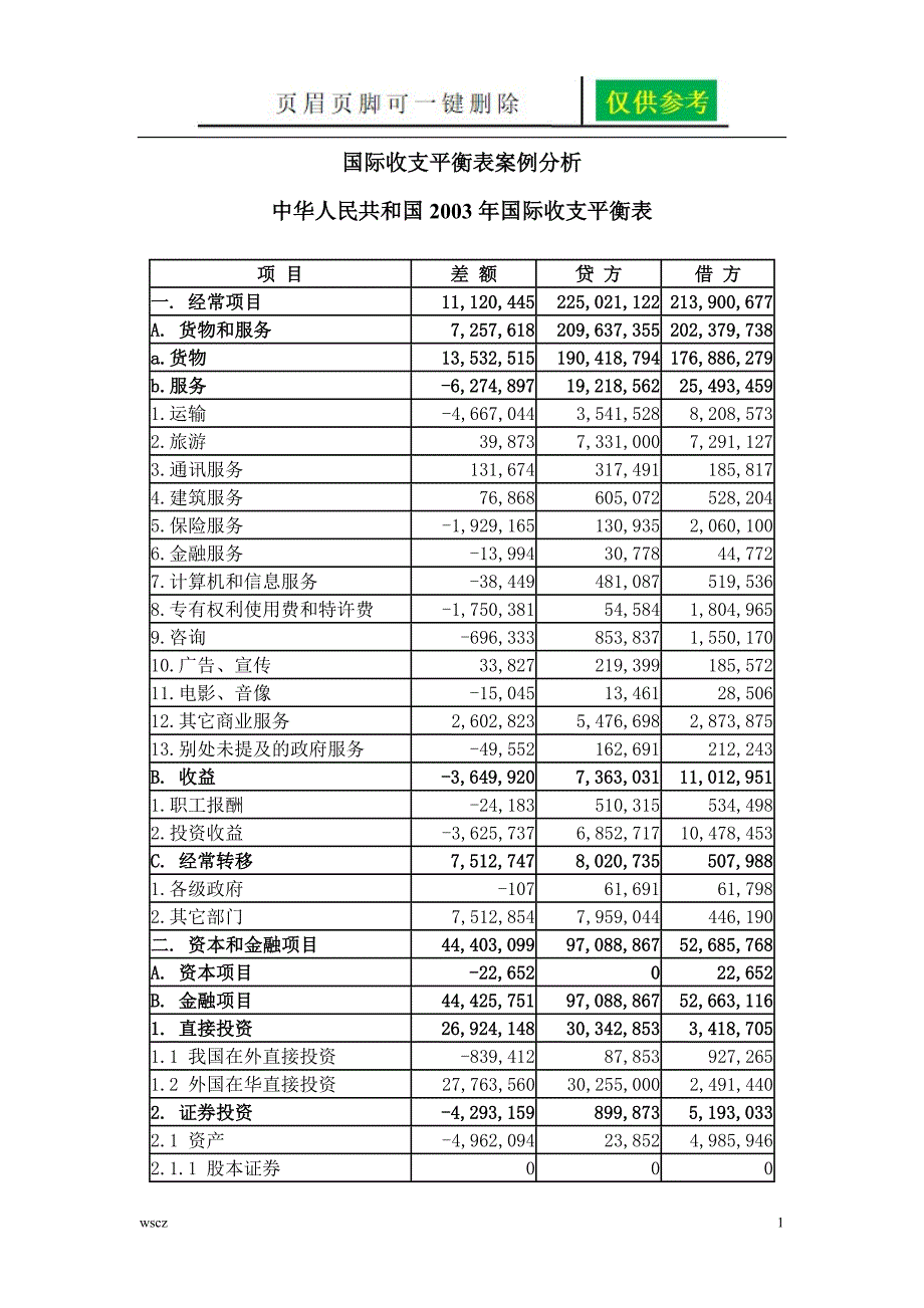 国际收支平衡表案例分析苍松书屋_第1页