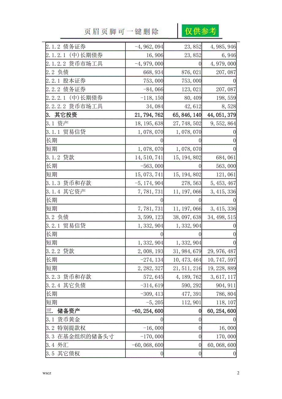 国际收支平衡表案例分析苍松书屋_第2页