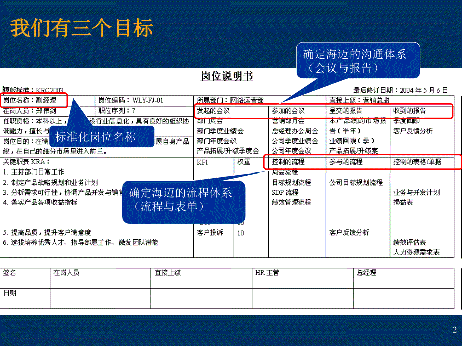 海迈科技建立目标驱动的全面绩效管理体系之部门建设_第2页