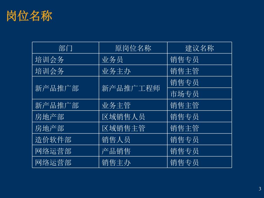 海迈科技建立目标驱动的全面绩效管理体系之部门建设_第3页