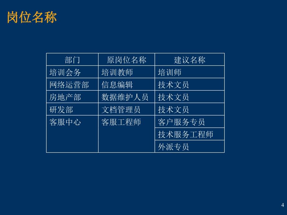 海迈科技建立目标驱动的全面绩效管理体系之部门建设_第4页