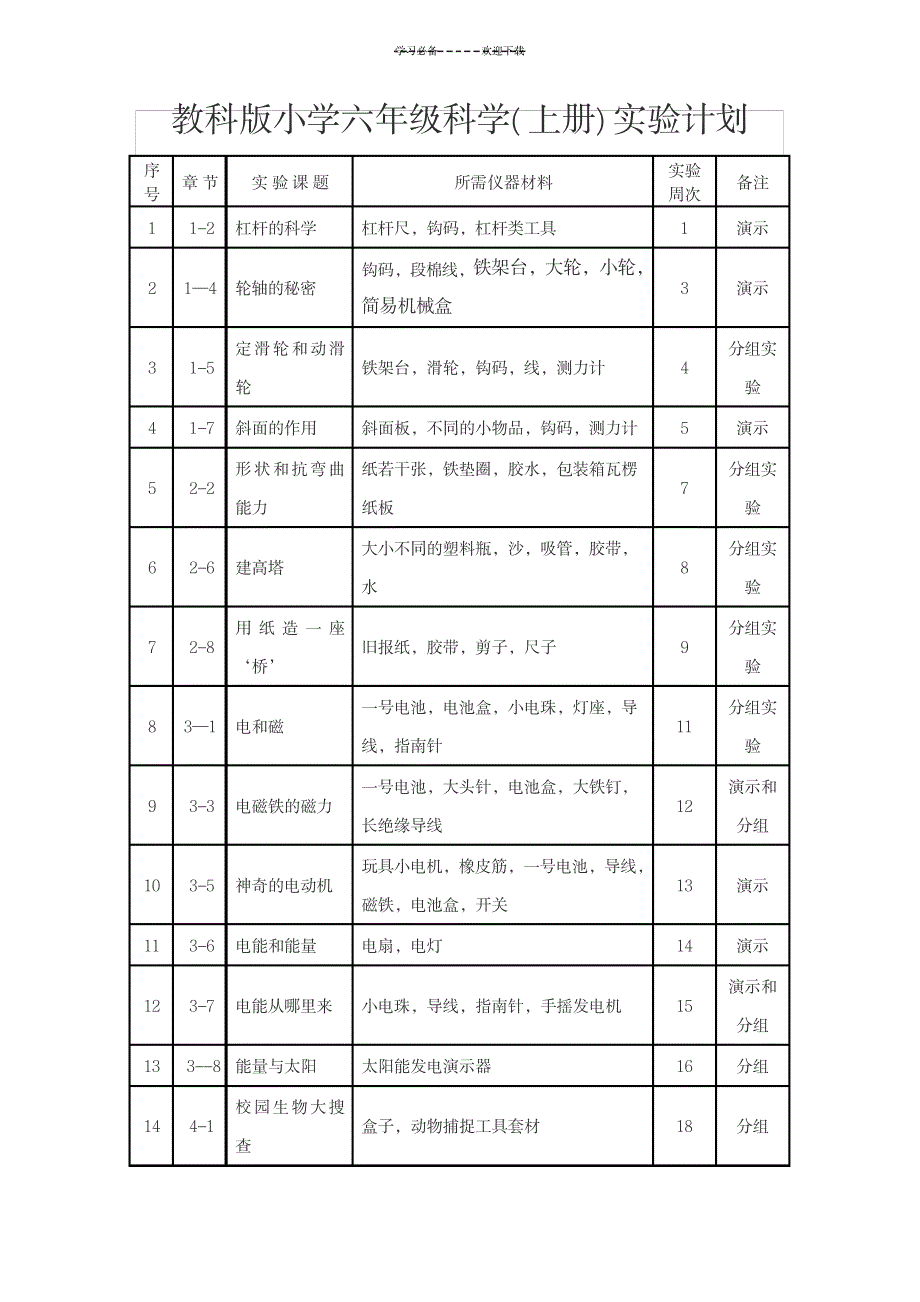 2023年教科版六年级上册科学实验最新教学安排_第1页