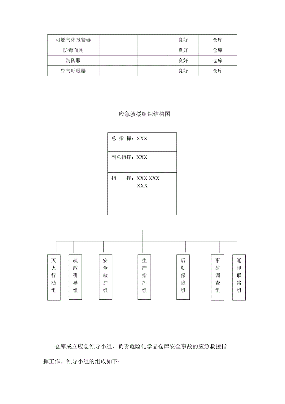 仓库应急应急救援预案_第4页