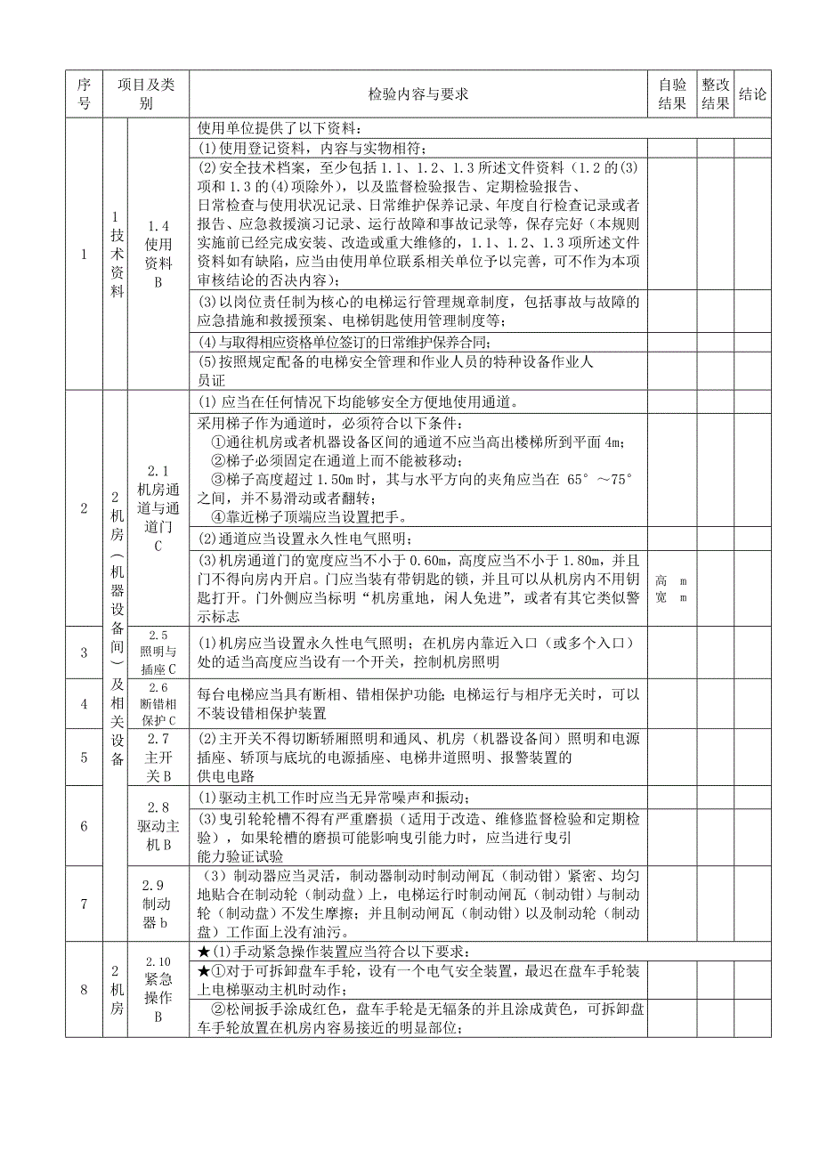 电梯定期检验2014新版本.doc_第4页