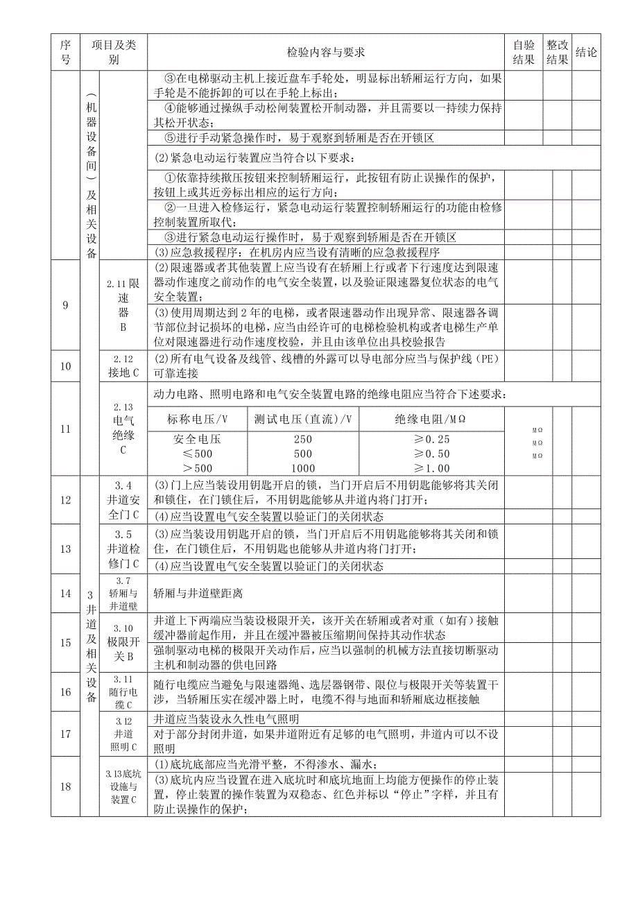 电梯定期检验2014新版本.doc_第5页