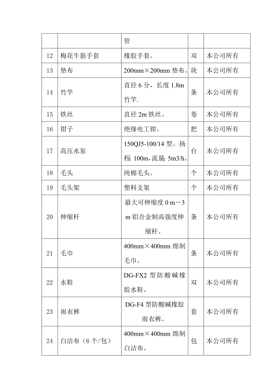 外墙清洗方案1模板_第3页