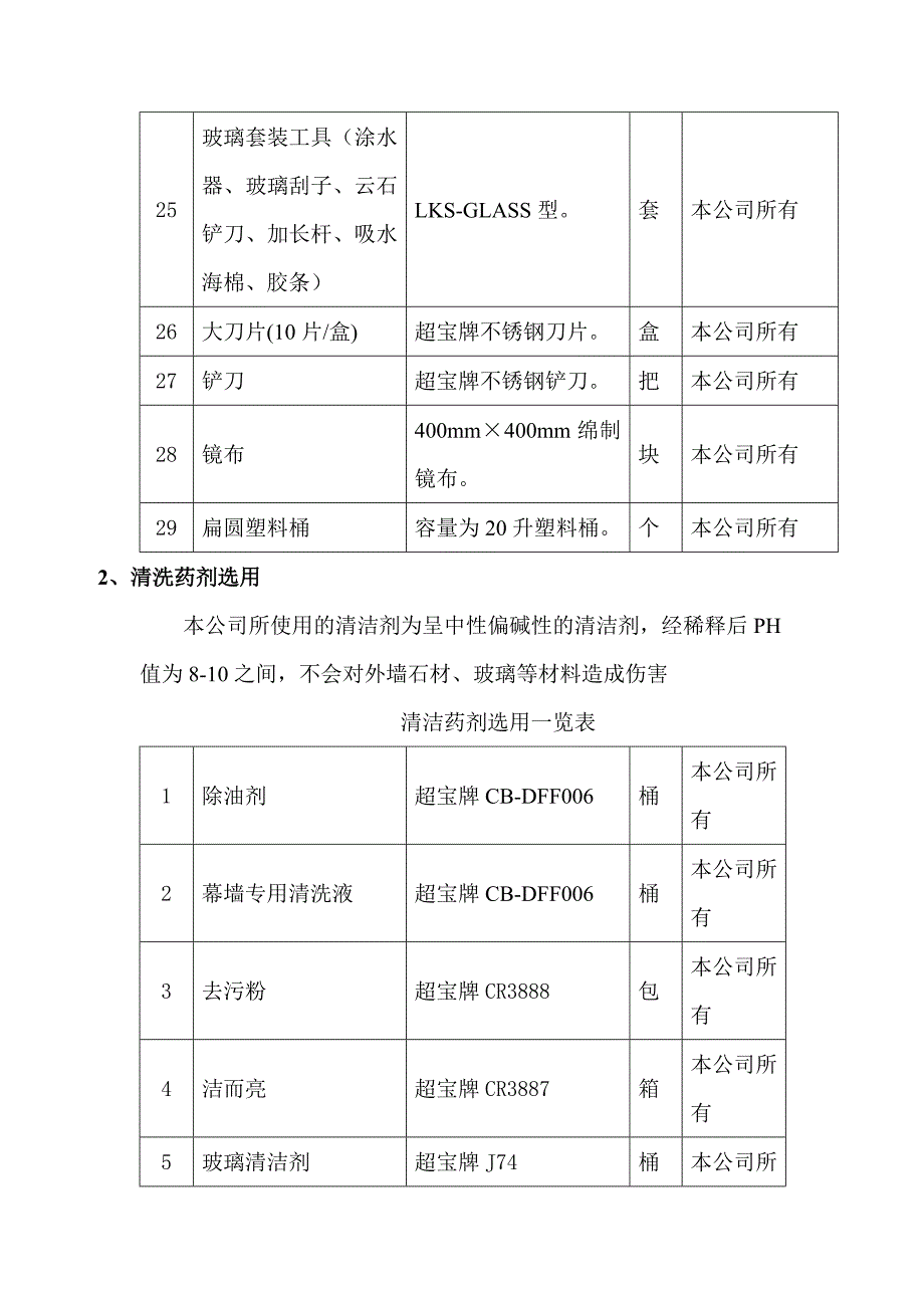 外墙清洗方案1模板_第4页