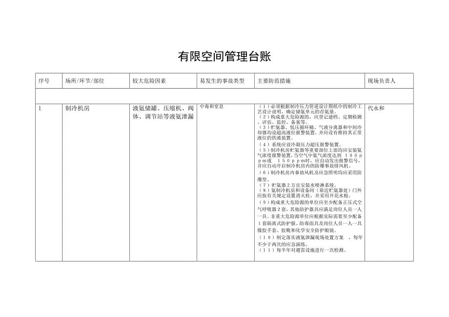 有限空间管理台账