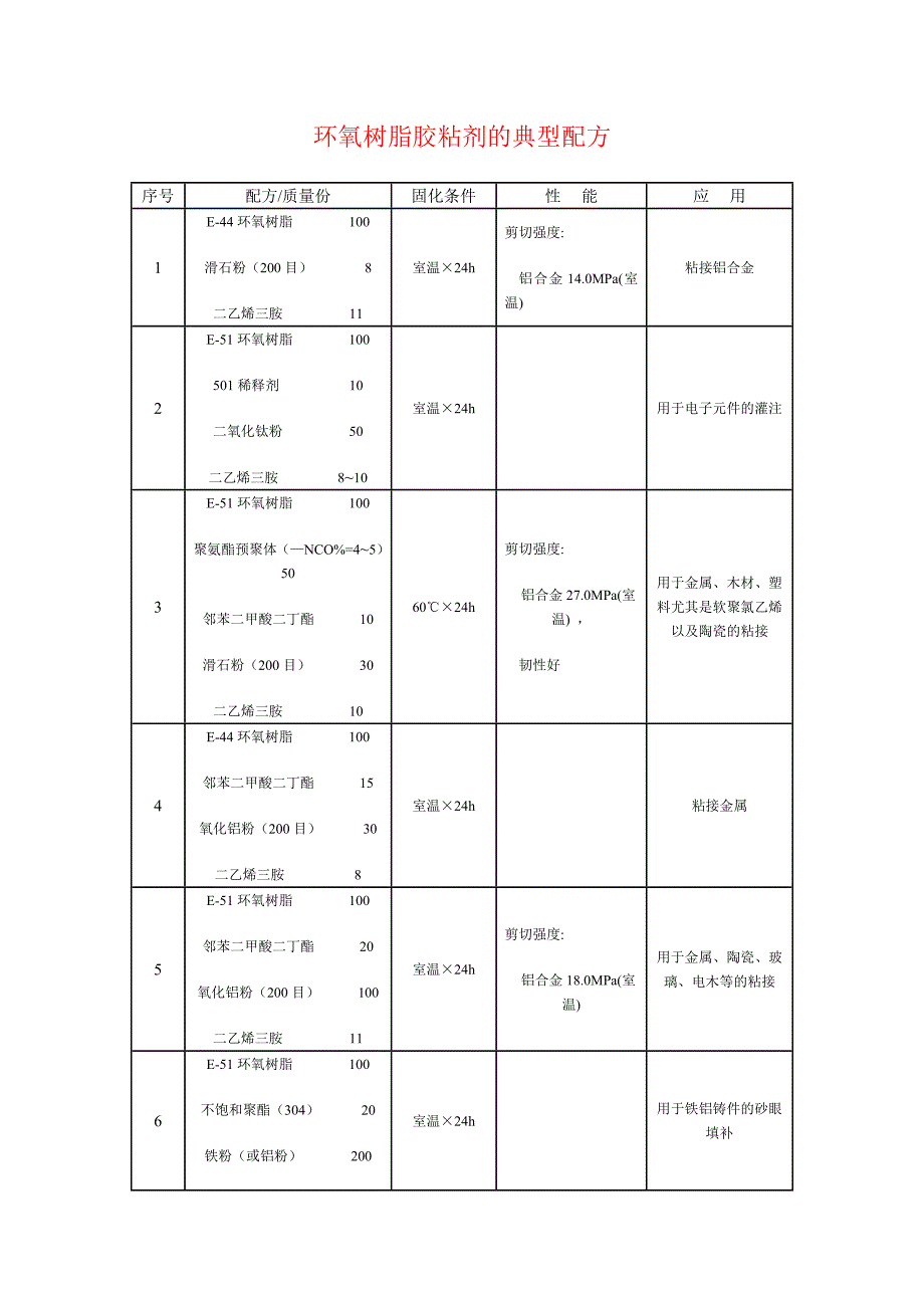 环氧树脂胶粘剂的典型配方_第1页