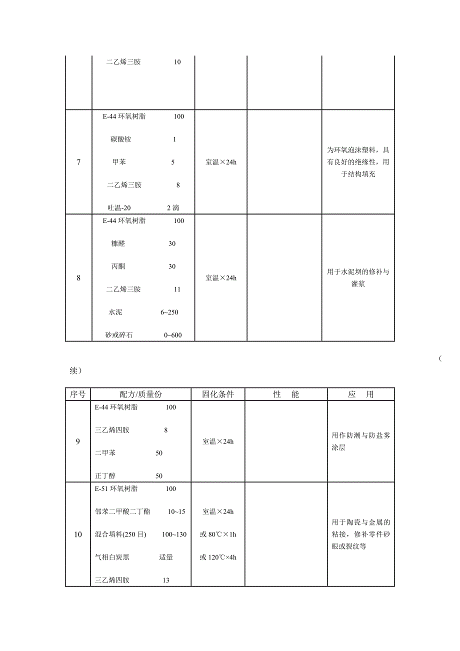 环氧树脂胶粘剂的典型配方_第2页