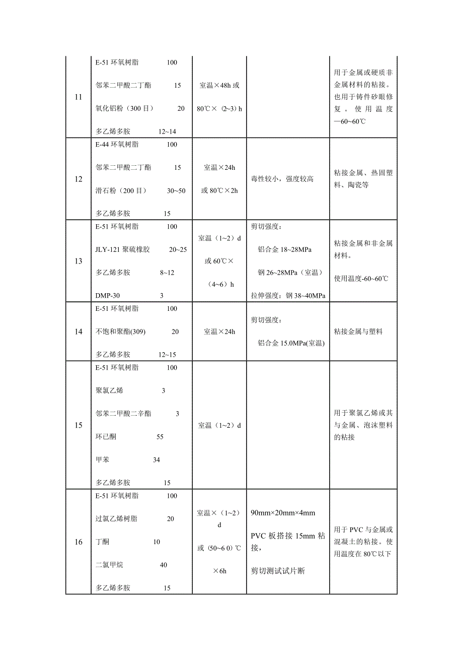 环氧树脂胶粘剂的典型配方_第3页