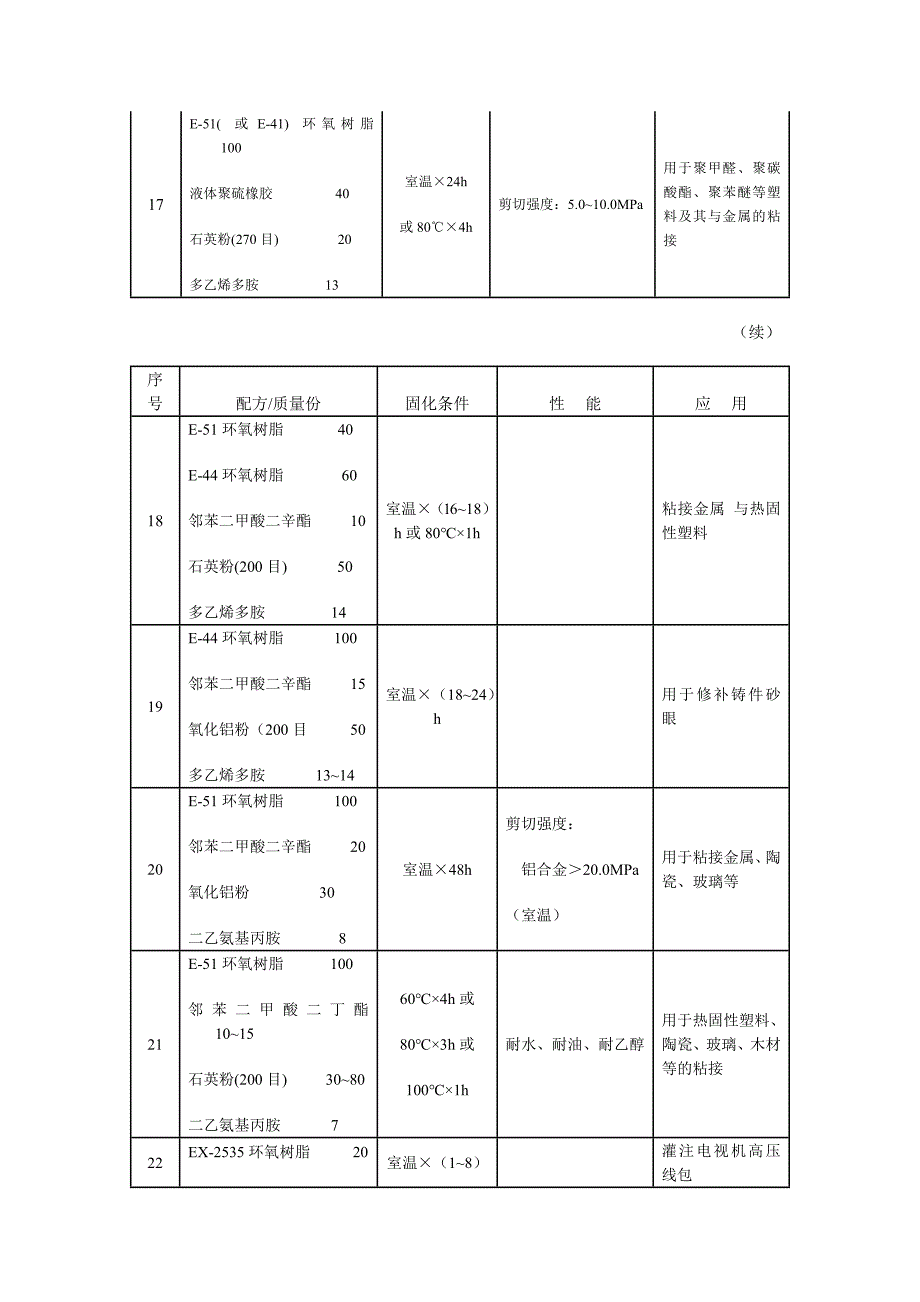 环氧树脂胶粘剂的典型配方_第4页