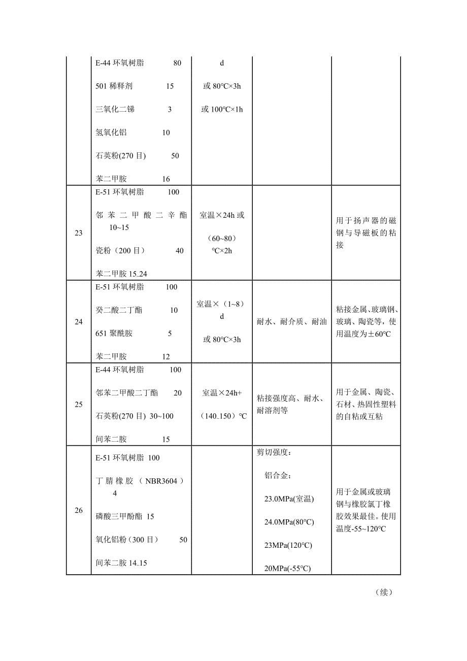 环氧树脂胶粘剂的典型配方_第5页