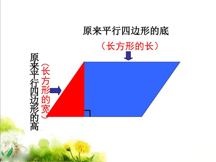 《平行四边形的面积》教学课件1_第3页