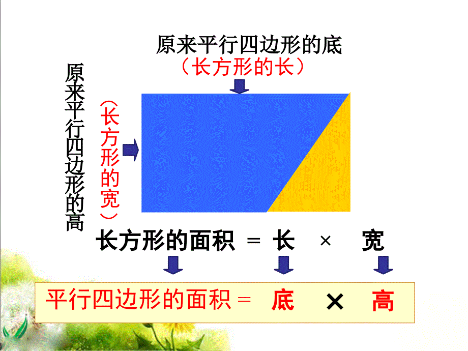 《平行四边形的面积》教学课件1_第4页