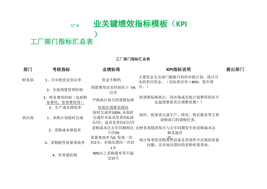 工厂企业关键绩效指标模板_第1页