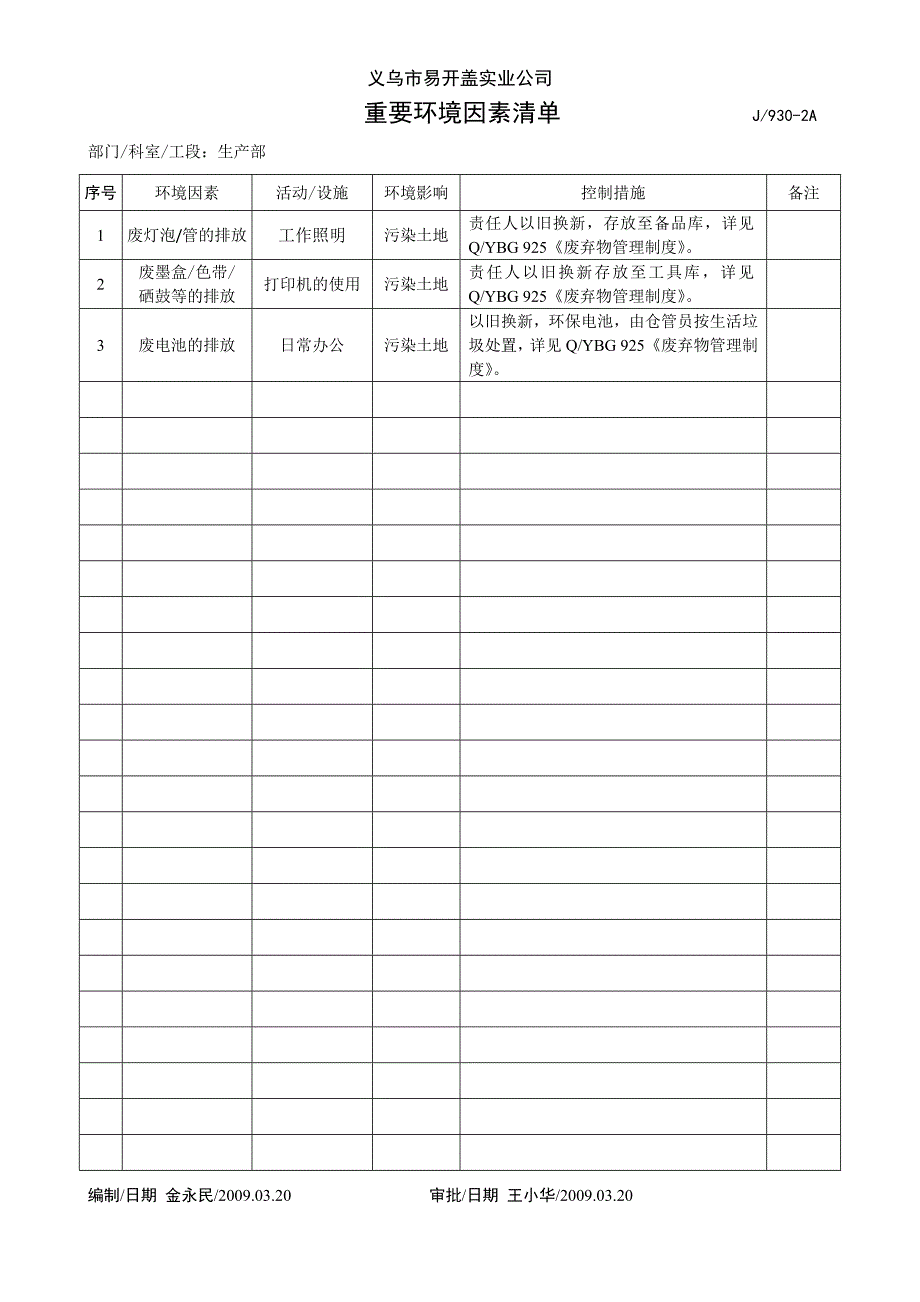 重要环境因素清单(生产部).doc_第1页