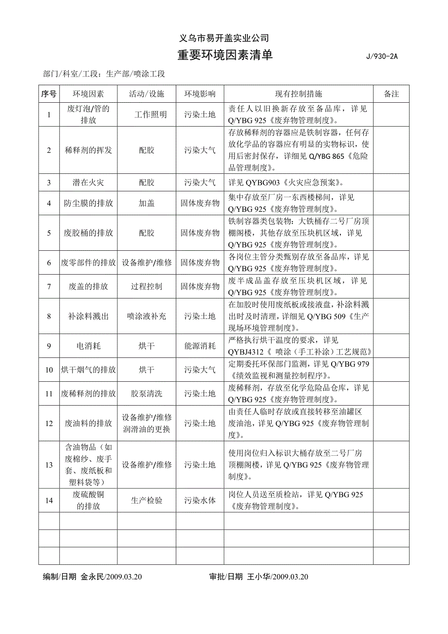 重要环境因素清单(生产部).doc_第4页