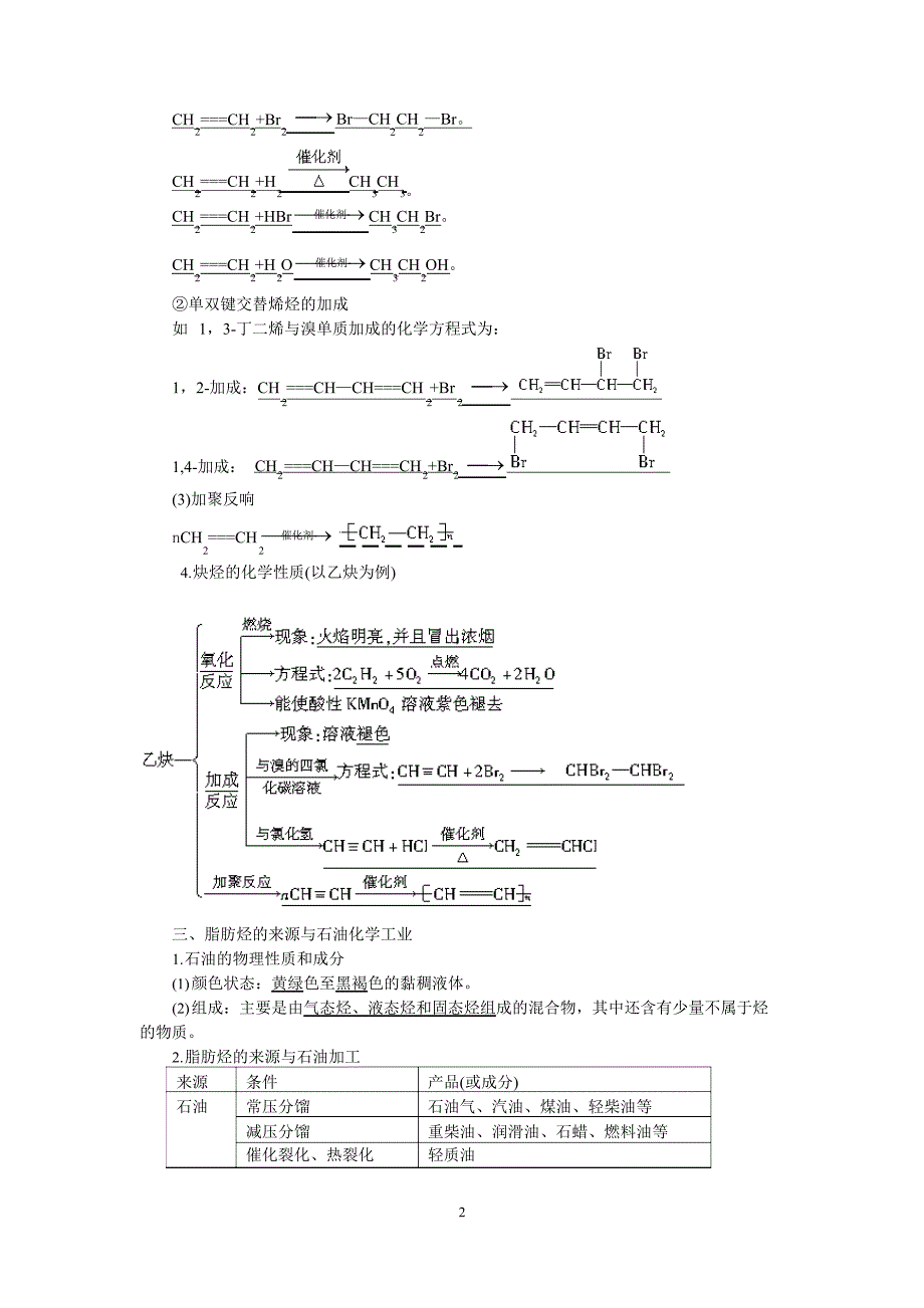 1常见的烃学生_第2页