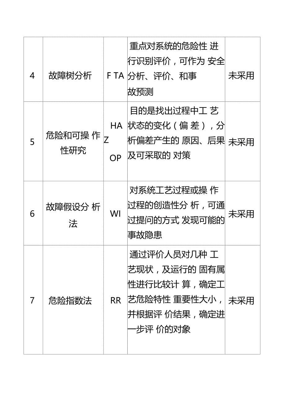 公司风险评价准则_第5页