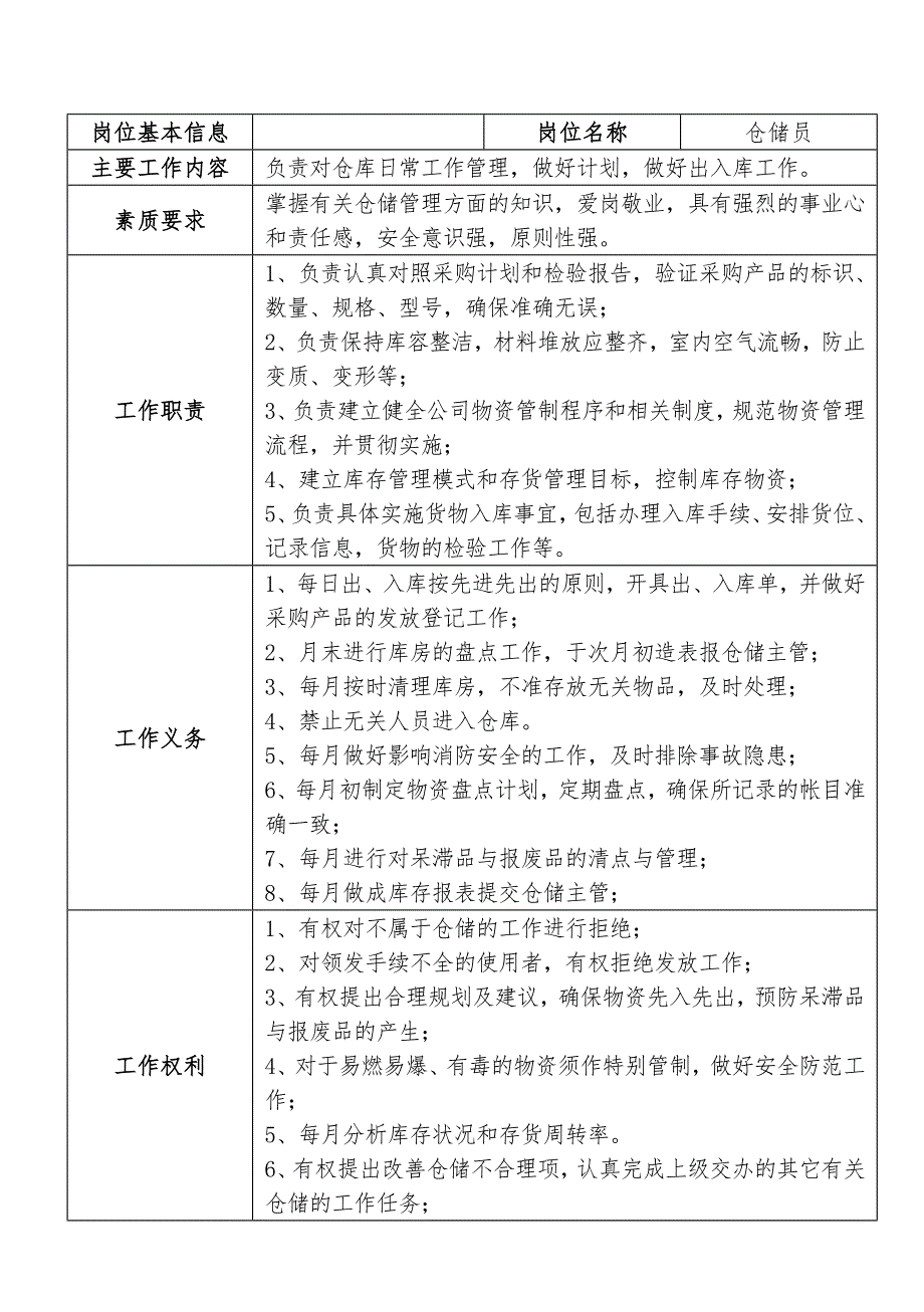 光伏电场站运维部岗位职责_第2页