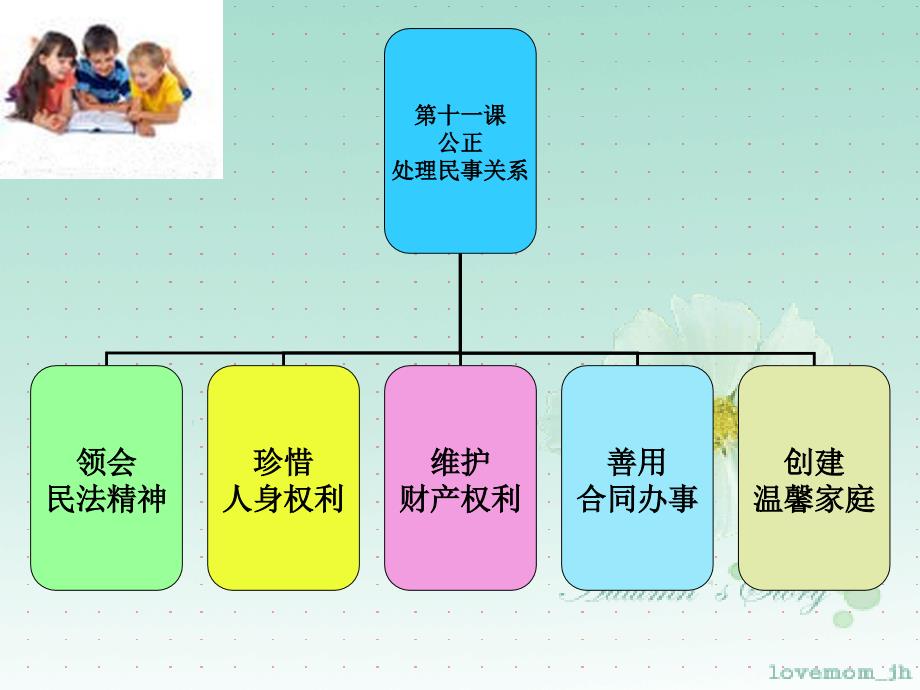 第十一课-公正处理民事关系ppt课件_第4页