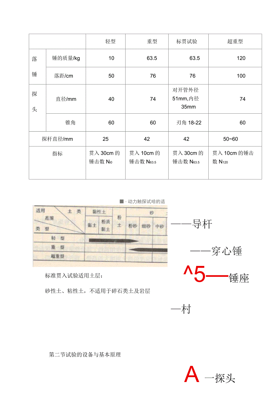 静力触探动力触探和冲击振动触探_第4页