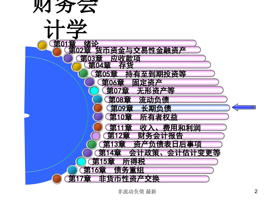 非流动负债 最新课件_第2页