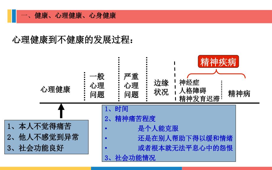 优质课件医务人员心理健康讲座_第4页