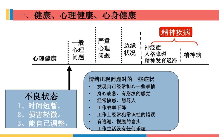 优质课件医务人员心理健康讲座_第5页