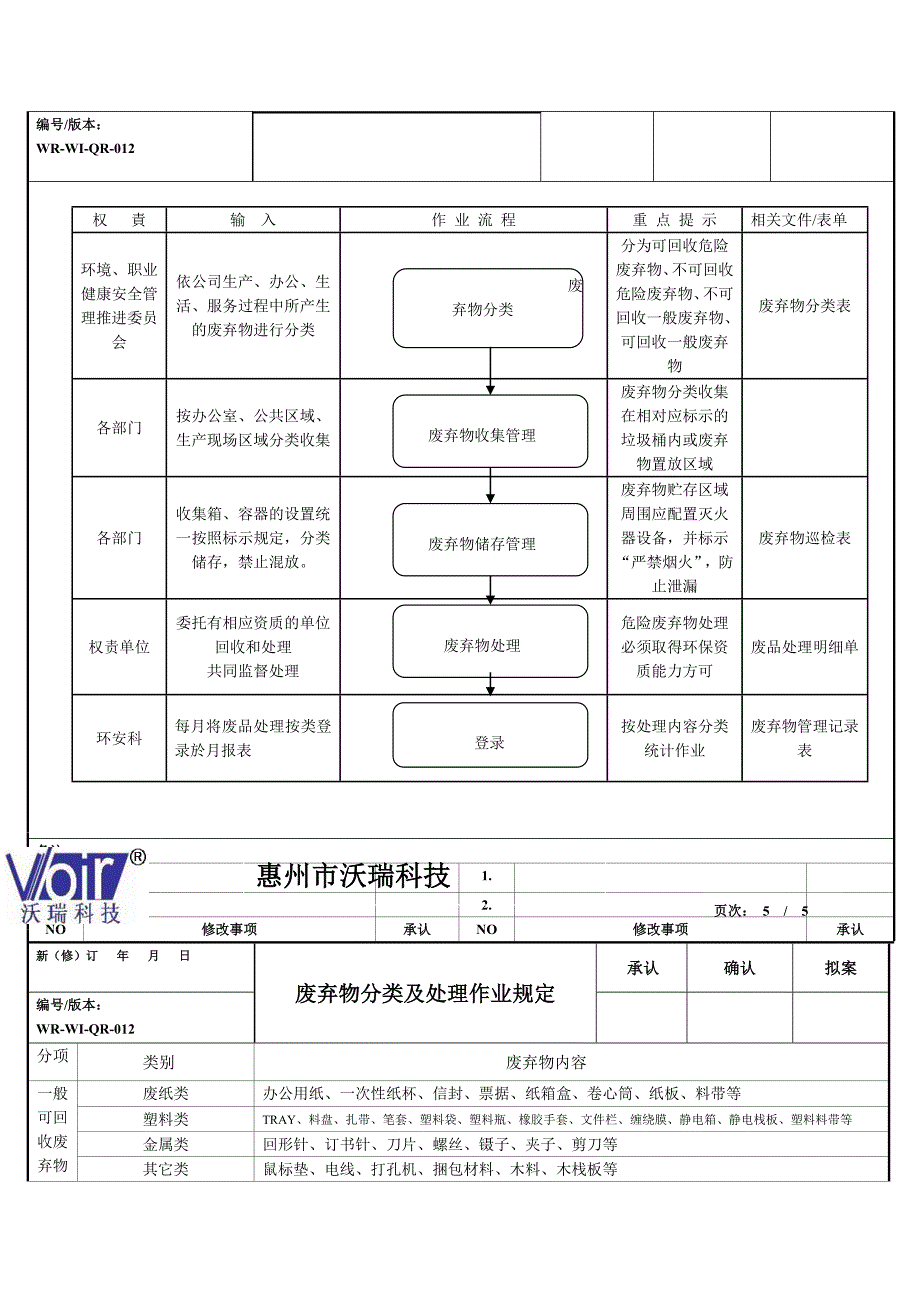 废弃物分类及处理作业规定_第4页