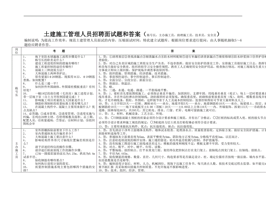 土建施工管理人员招聘面试题和答案(栋号长,主办施工员,助理施工员,技术员,安全员)_第1页