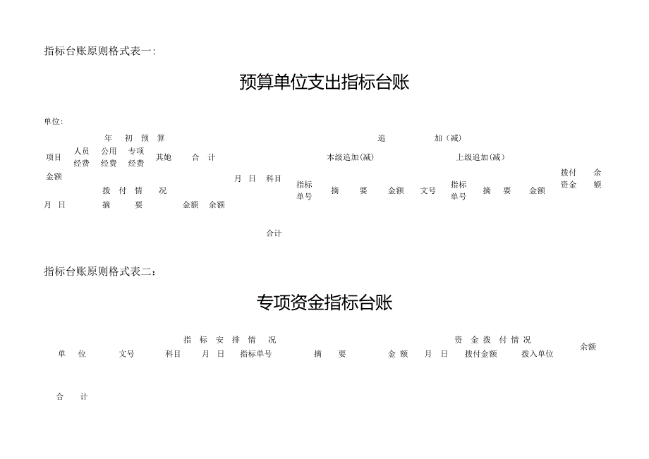 指标台账标准格式表一_第1页