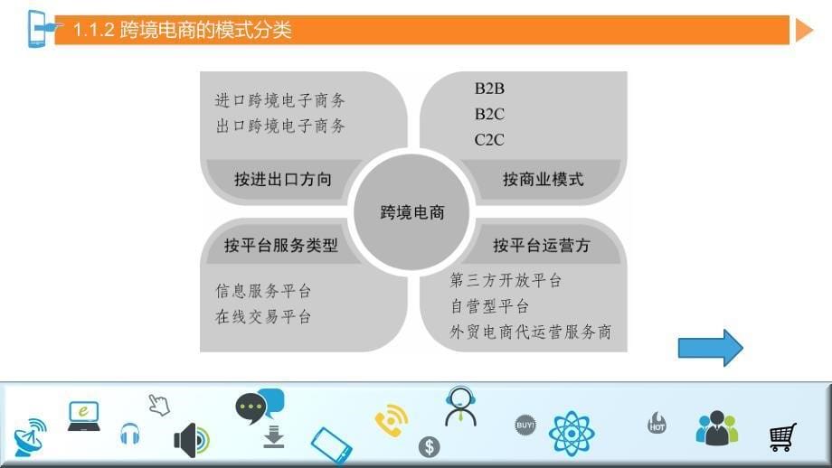 (完整版)跨境电商基础与实务第一章课件_第5页