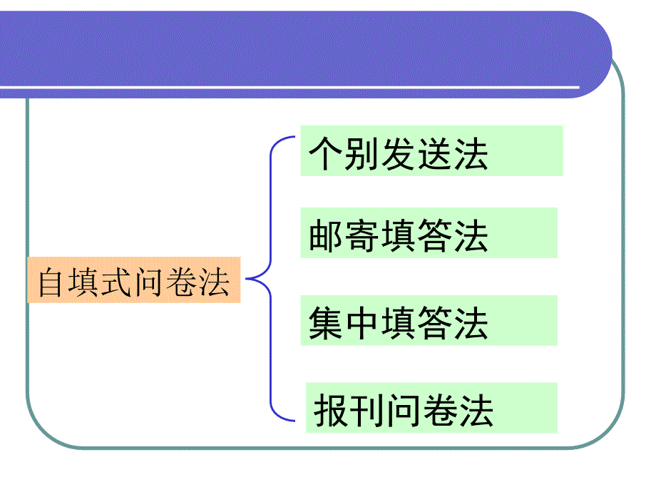 社会调查与统计第七章问卷资料收集_第4页