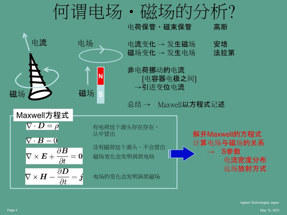 无线电力传输仿真ppt课件_第4页