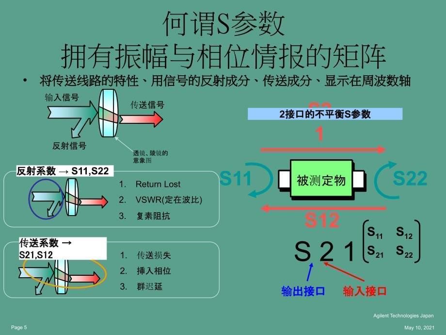 无线电力传输仿真ppt课件_第5页