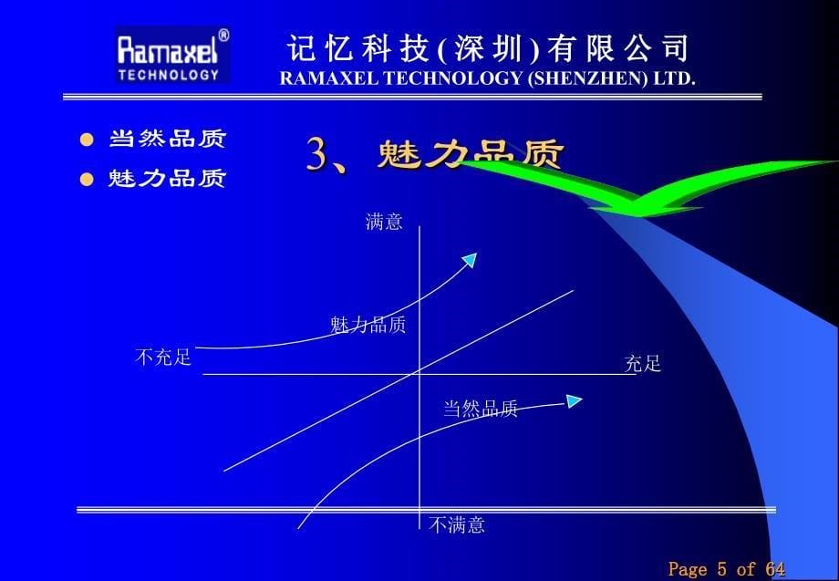 记忆科技QCC培训资料_第5页