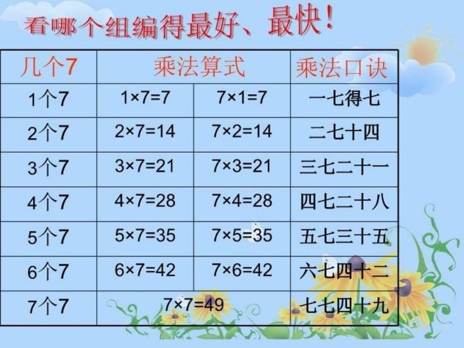 精品人教版小学数学7的乘法口诀课件1可编辑_第5页