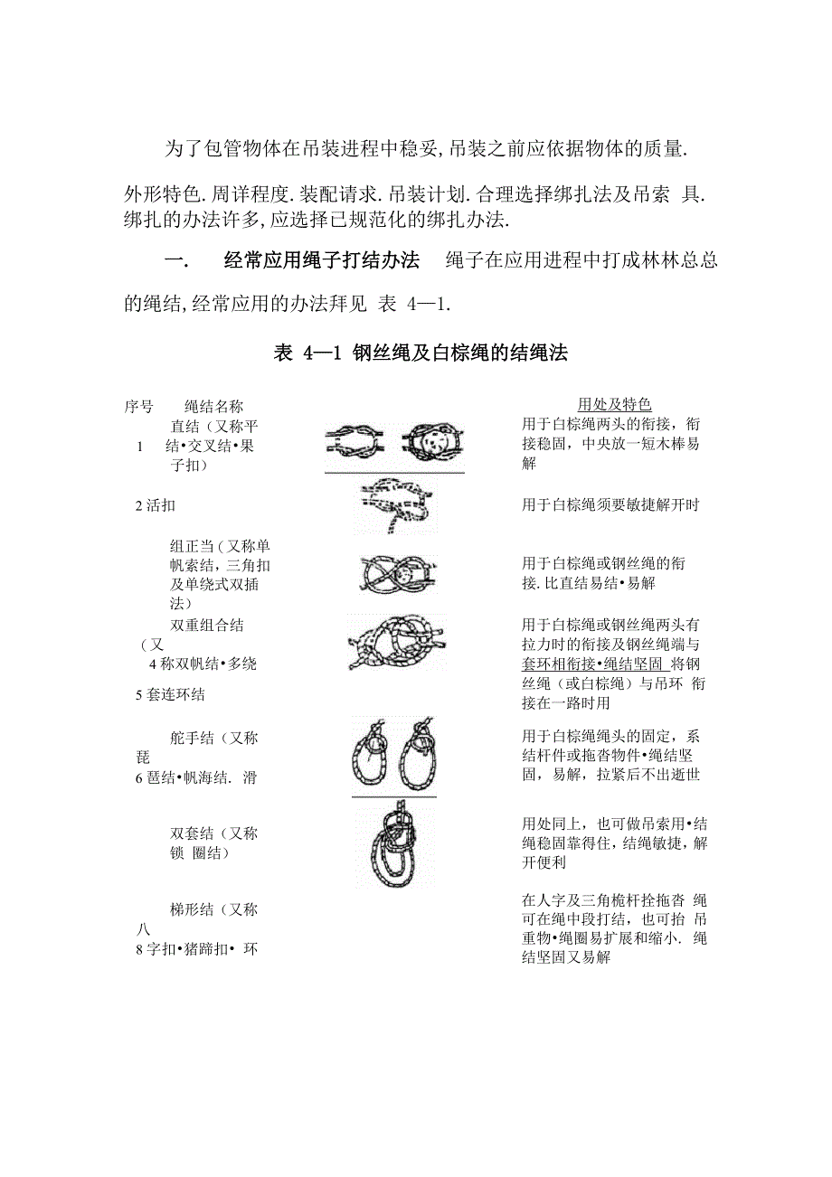吊装物体的绑扎方法_第1页