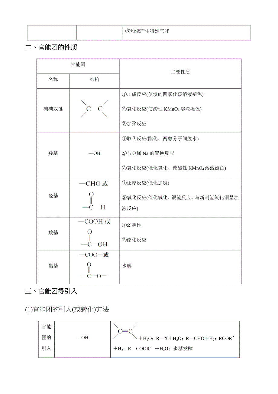 2023年有机化学基础知识点总结_第2页