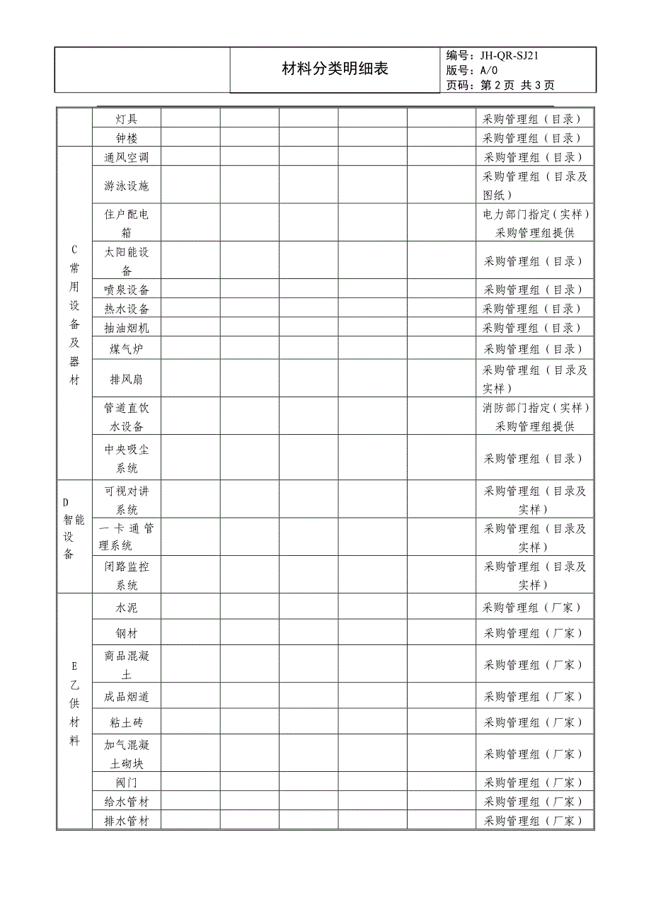 （房地产）材料分类明细表_第2页