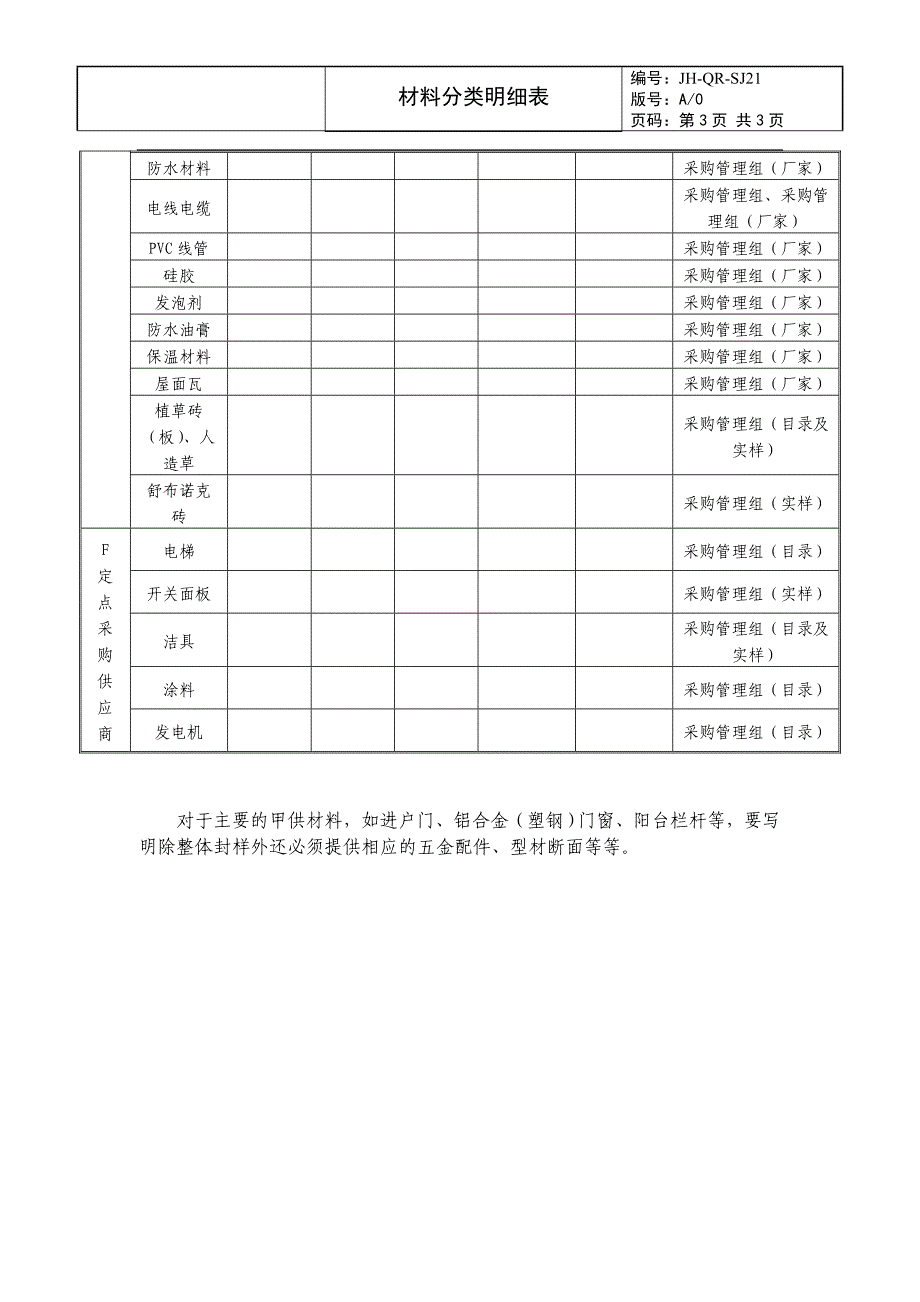 （房地产）材料分类明细表_第3页