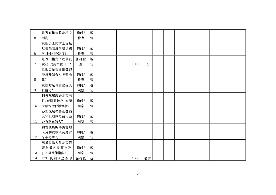 房地产公司检查表_第3页