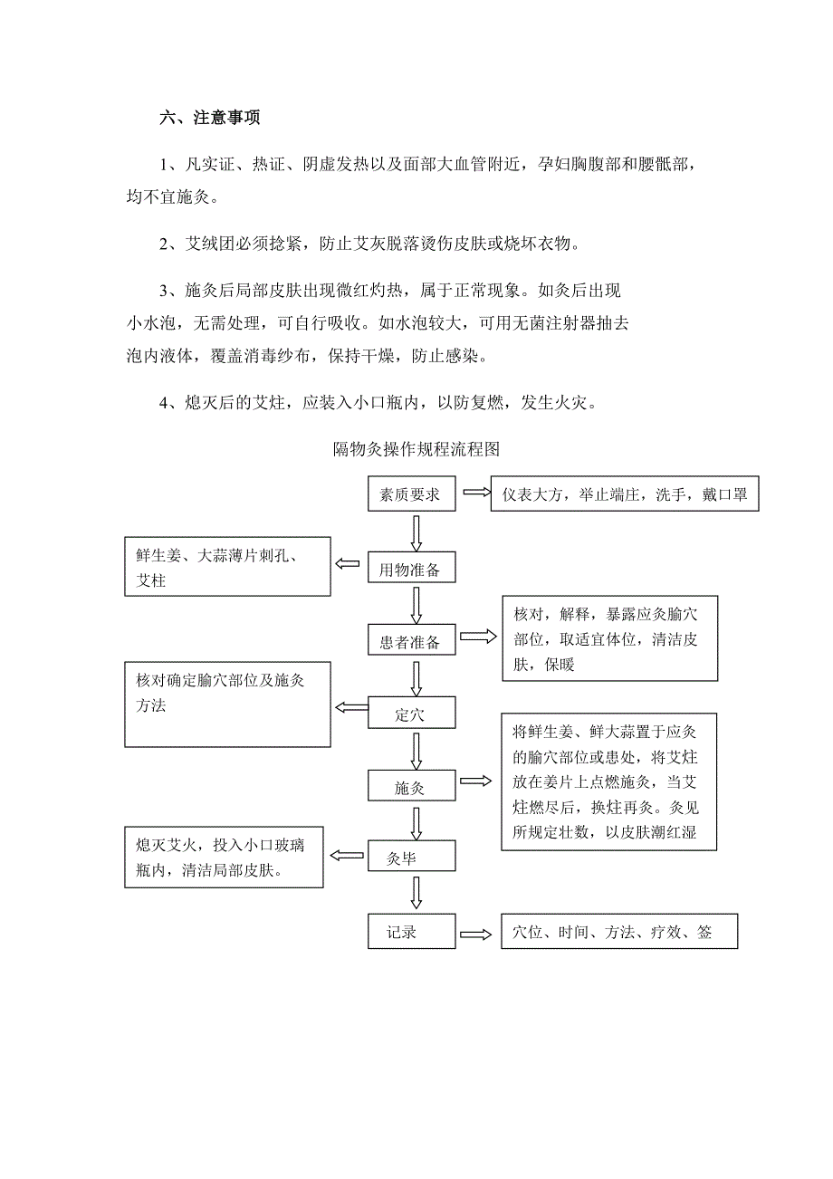 隔物灸技术基本操作_第3页