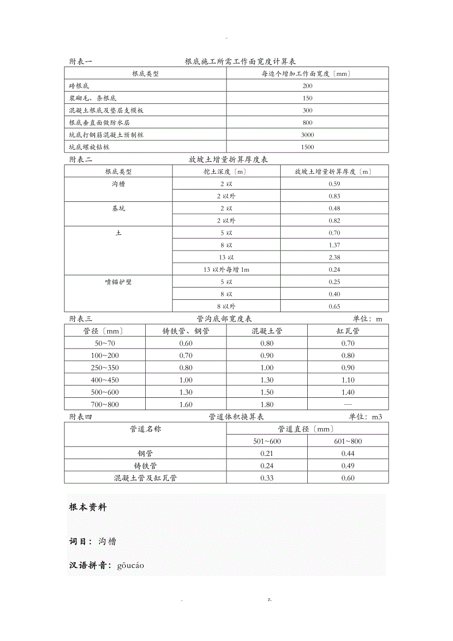 基础施工所需工作面宽度计算表_第1页