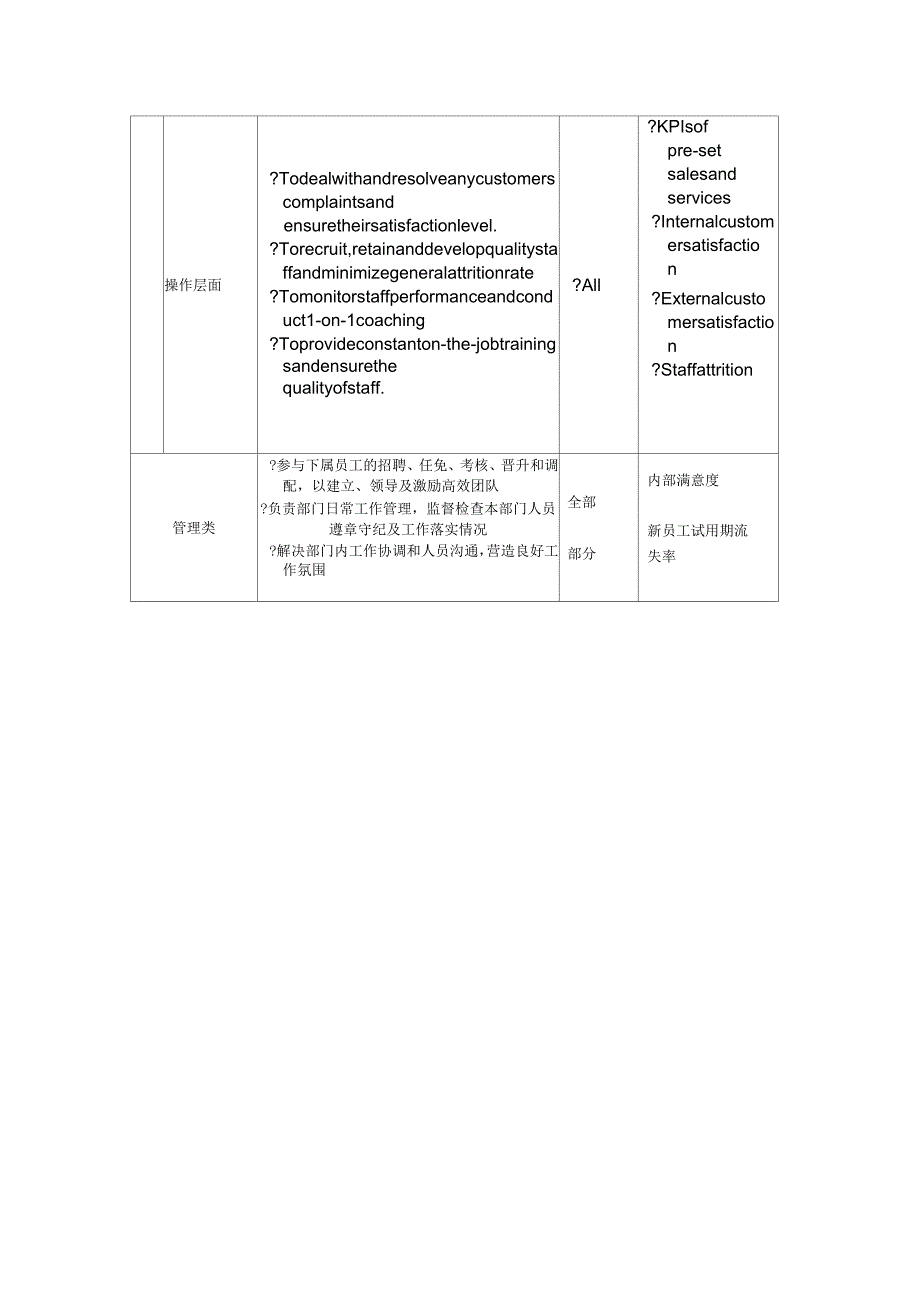 AssistantManager,Operations岗位说明书_第3页