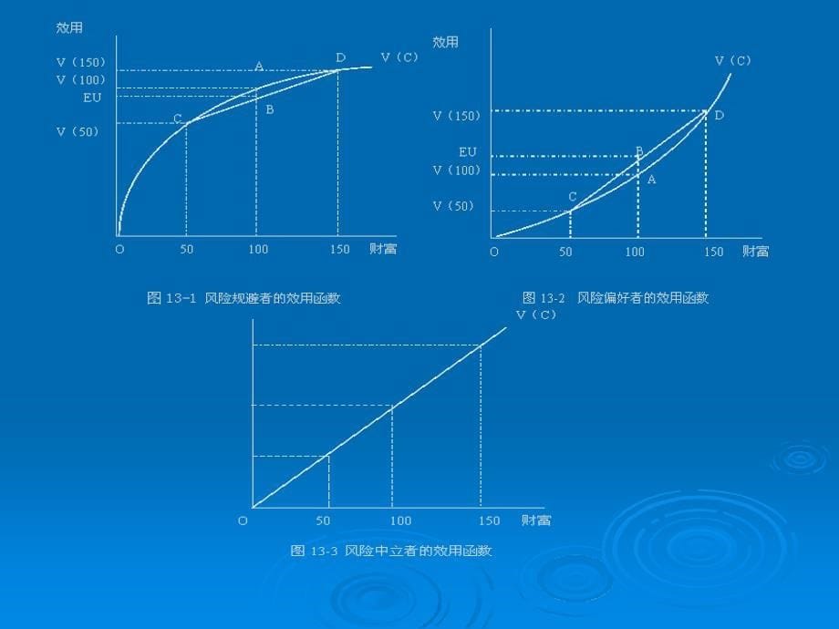 教学课件第十三章不确定性与不完全信息_第5页